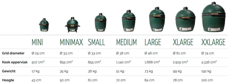 Big Green Egg Large - Afbeelding 6